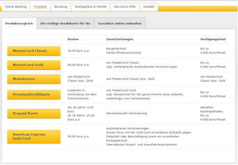 Vergleich der Kreditkarten der Commerzbank