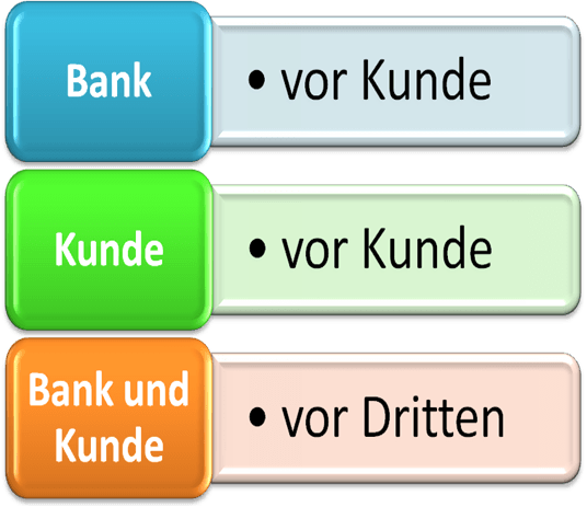 Drei Gründe für ein Kreditlimit