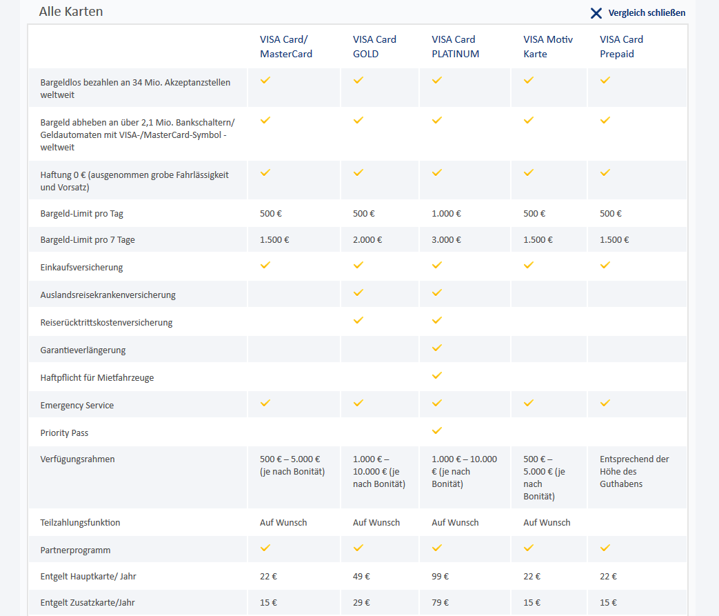 Der Kreditkartenvergleich der Postbank