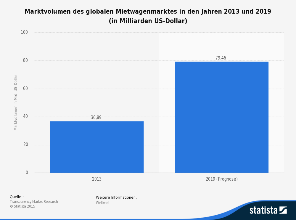 depositzahlung