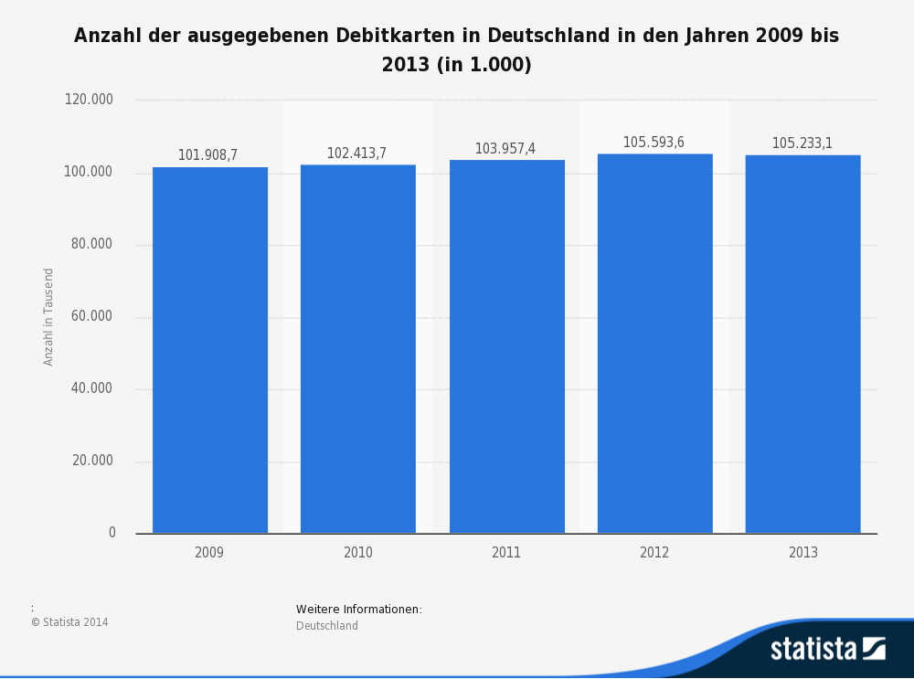 die richtige kreditkarte