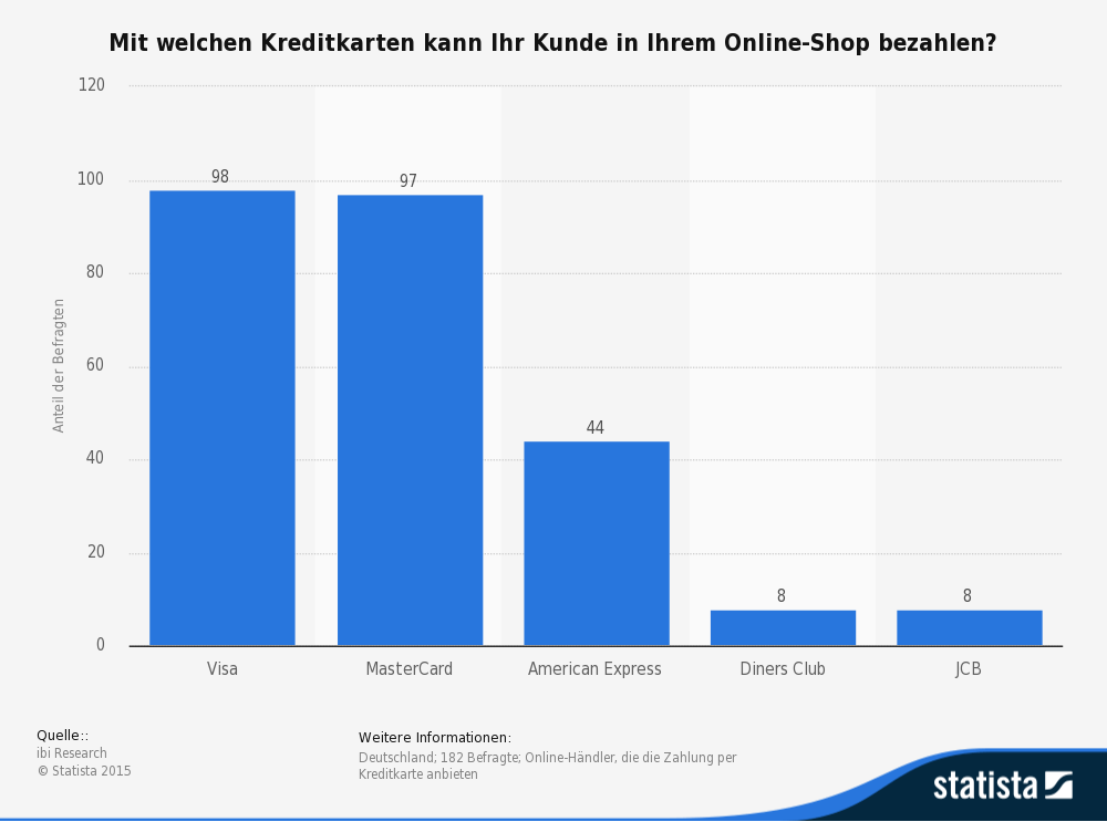 so sieht der Webauftritt von Diners Club Deutschland aus