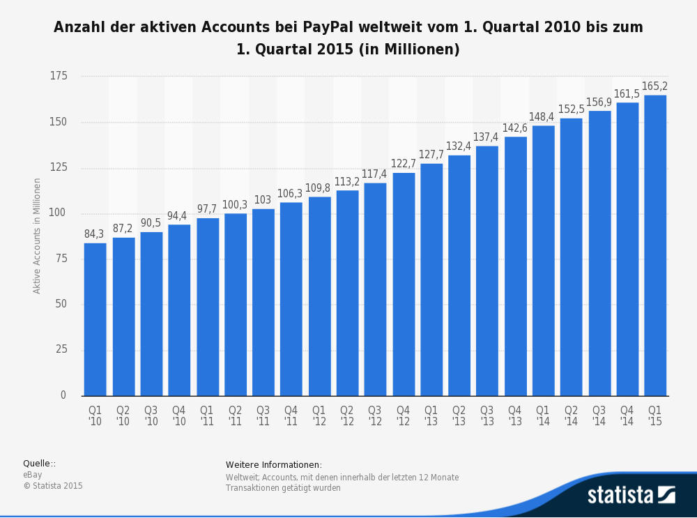 hochgepr+ñgte Prepaid Kreditkarte