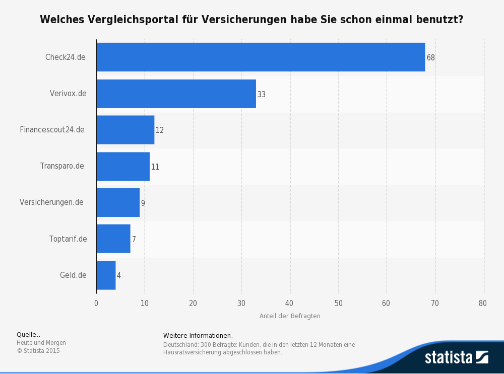 kreditkarte mit Reiser++cktrittsversicherung