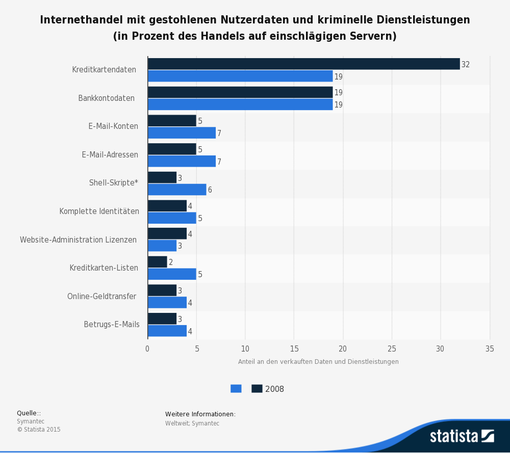 kreditkarte sperren entsperren lassen