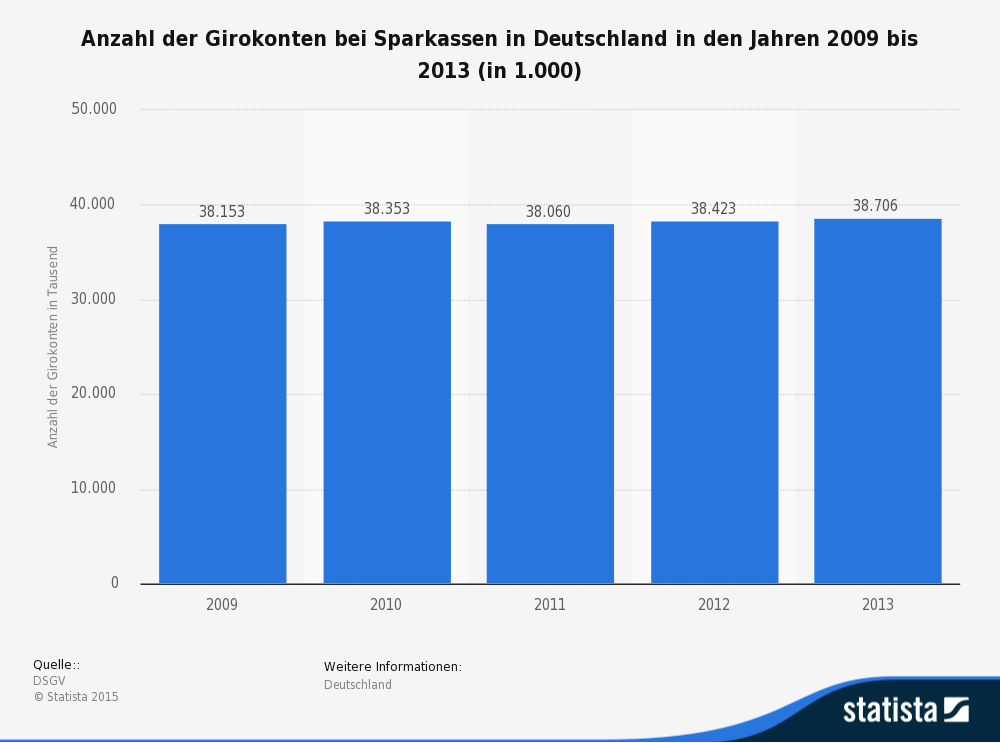 prepaid Kreditkarte der Sparkasse