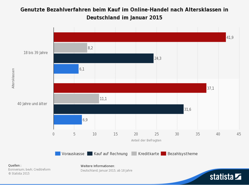 prepaid Kreditkarten