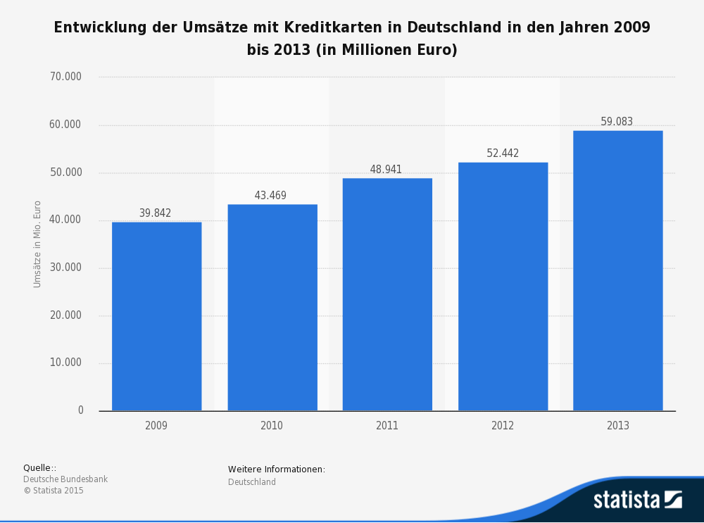 wie funktionieren Kreditkarten